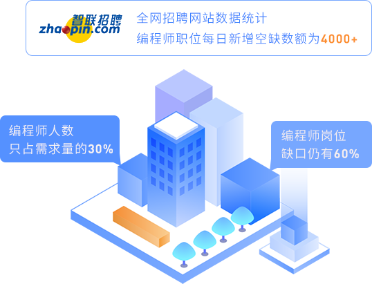 人才缺口大，工資漲勢堪比房價